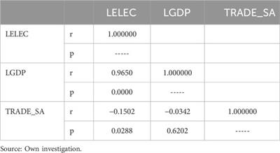 The relationship between electricity consumption, trade, and GDP and the effect of COVID-19: a panel ARDL approach on the Visegrad countries